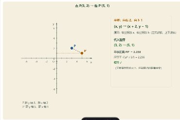 「坐标平面内点的运动（平移与对称的坐标规律）」模拟器画面