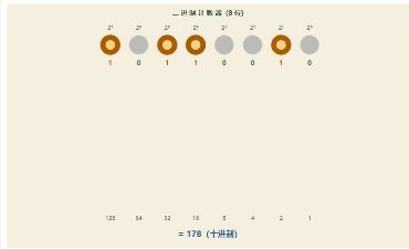 「进制与位值原理（拓展）」模拟器画面