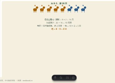 「鸡兔同笼（假设法）」模拟器画面