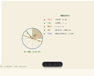 「圆的认识（圆心·半径·直径·扇形）」模拟器画面