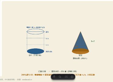 「圆锥的体积（等底等高）」模拟器画面