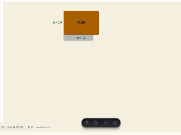 「小数乘除法」模拟器画面