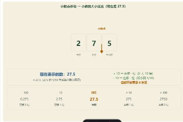 「小数点移动引起小数大小的变化」模拟器画面