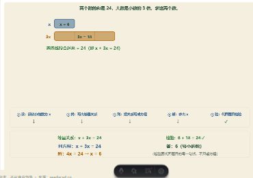 「列方程解应用题（设·找·列·解·验）」模拟器画面