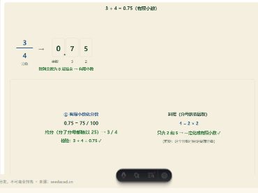 「分数与小数的互化（含循环小数化分数）」模拟器画面