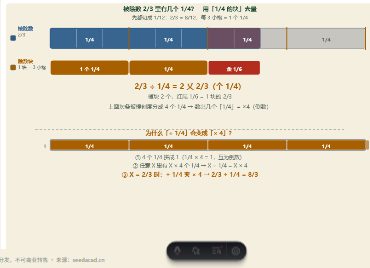 「分数除法（包含除与倒数）」模拟器画面