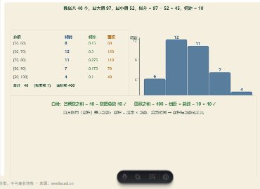 「频数分布表与频数直方图（组距·频率·面积）」模拟器画面