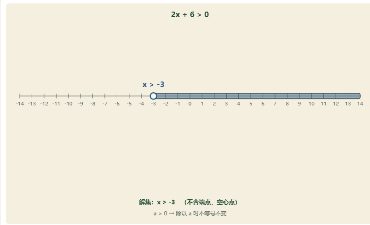 「一元一次不等式（解集与数轴）」模拟器画面