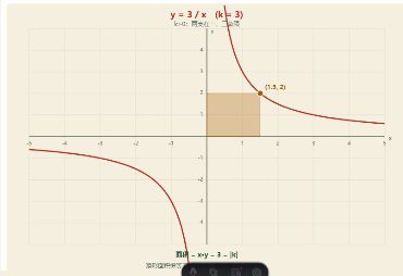 「反比例函数 y=k/x（双曲线）」模拟器画面