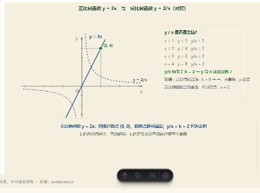 「正比例函数 y = kx（与反比例函数对照）」模拟器画面