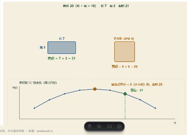 「周长一定，谁围出的面积最大」模拟器画面