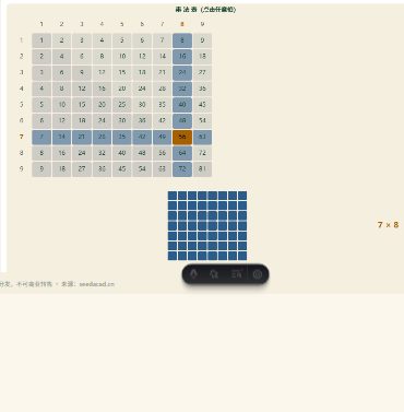 「表内乘法（乘法表）」模拟器画面