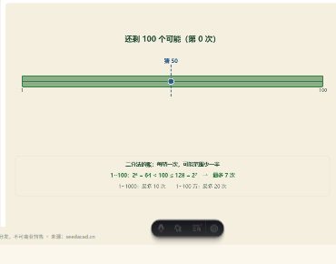 「猜数字（二分法：7 次必中 1~100）」模拟器画面