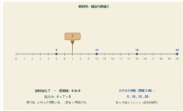 「数射线与数序（读·数·比大小）」模拟器画面