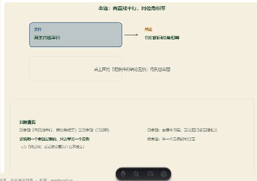 「命题与证明（条件→结论 · 逆命题 · 找反例）」模拟器画面