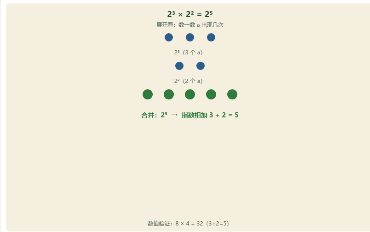 「幂的运算：指数相加/相乘」模拟器画面