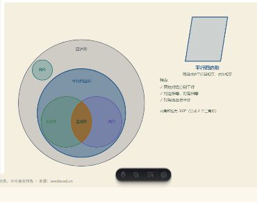 「四边形的关系（集合图）」模拟器画面