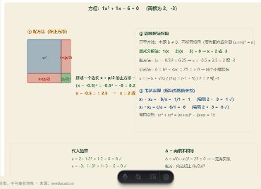 「一元二次方程的四种解法与韦达定理」模拟器画面