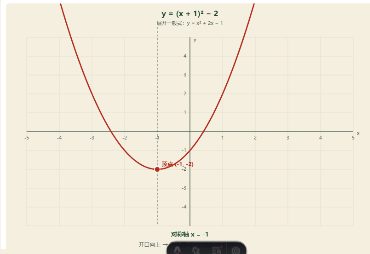 「二次函数 y=a(x−h)²+k（顶点式）」模拟器画面