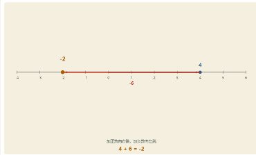 「有理数加减法（数轴演示）」模拟器画面