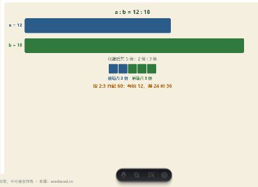 「比的意义、化简与按比分配」模拟器画面