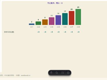 「数列与找规律」模拟器画面