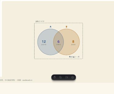 「集合与韦恩图（容斥原理）」模拟器画面