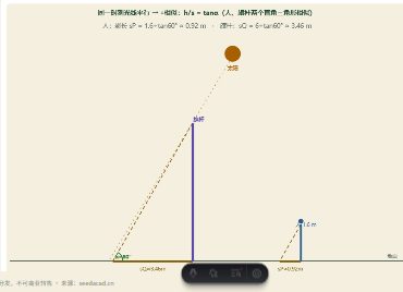 「相似应用（同一时刻物高与影长成正比）」模拟器画面
