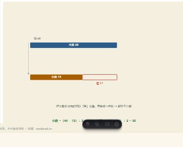 「和差·和倍·差倍问题」模拟器画面
