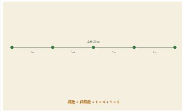 「植树问题（间隔与棵数）」模拟器画面