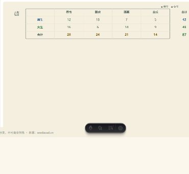 「复式统计表」模拟器画面