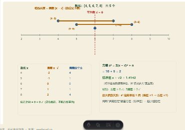 「方差与标准差（衡量数据的离散程度）」模拟器画面