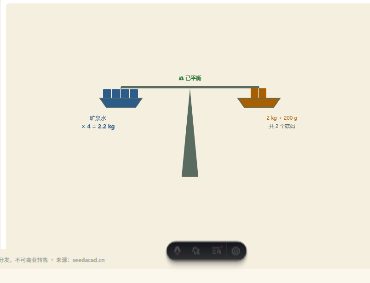 「质量单位（克·千克·吨）」模拟器画面