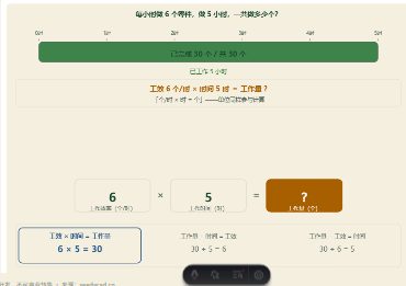 「工作效率 × 工作时间 = 工作量（知二求一）」模拟器画面